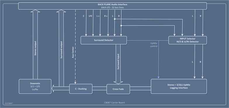 C8087 Upmix 5.1 Block Diagram