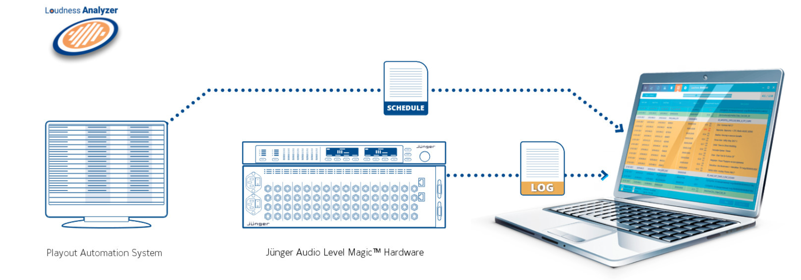 LA Playout: Schematic Workflow