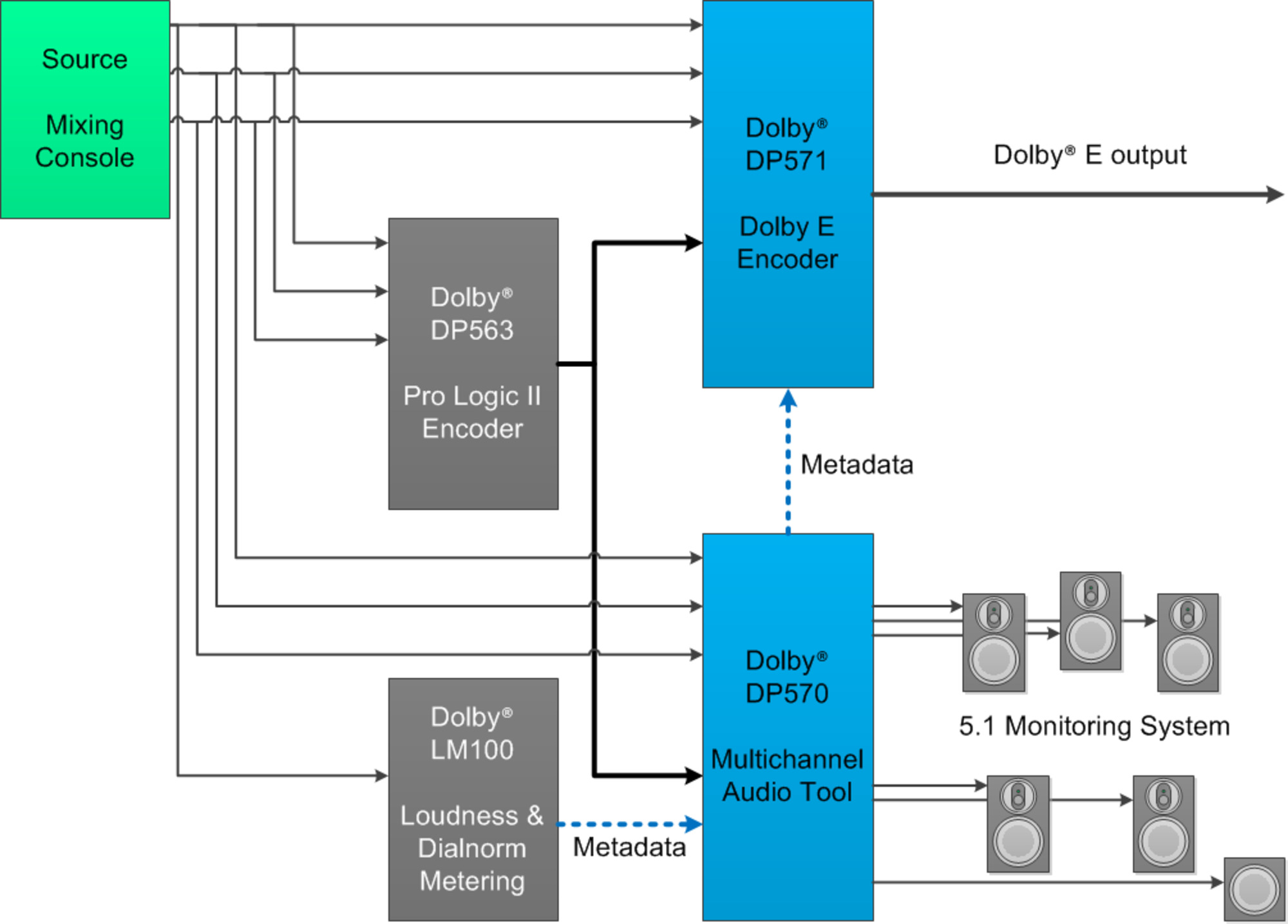 Workflow1 Dolby Metadata