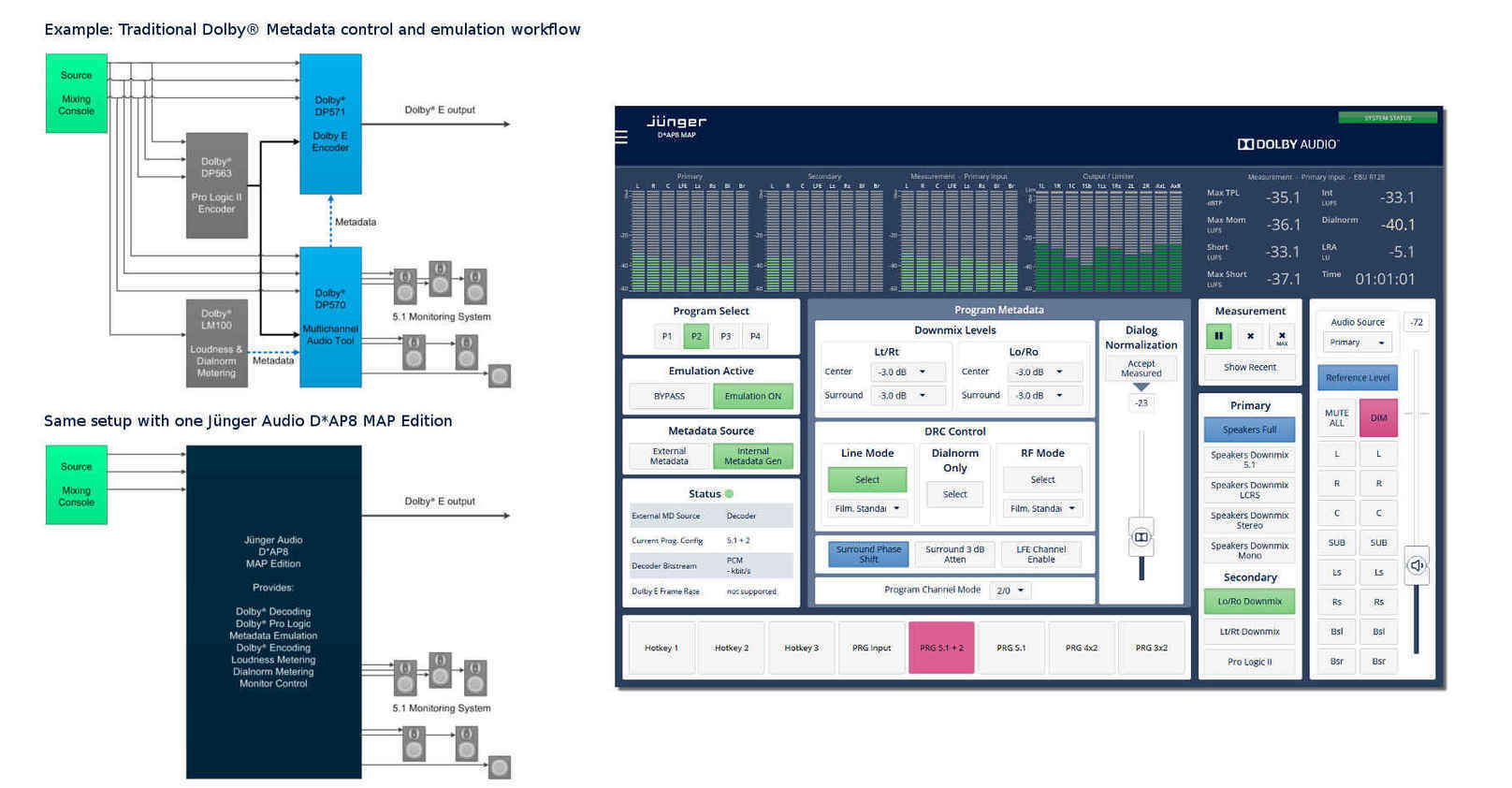 The D*AP8 MAP Edition user interface combines loudness and dialnorm measurement, metadata emulation and setup and monitor control on one web page. It is optimized for mouse or touch operation and can also be used as a day-to-day interface, for example on a tablet computer. This significantly simplifies workflows, especially for those familiar with Dolby®'s discontinued  DP570 Multichannel Audio Tool.